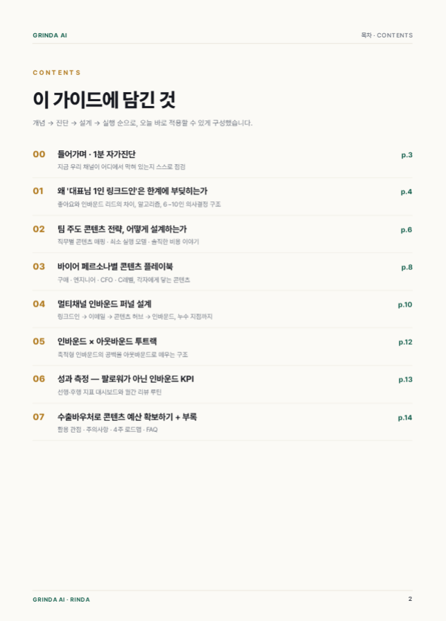 팔로워 말고 진짜 바이어를 모으는 B2B 해외 영업 인바운드 가이드 preview 2
