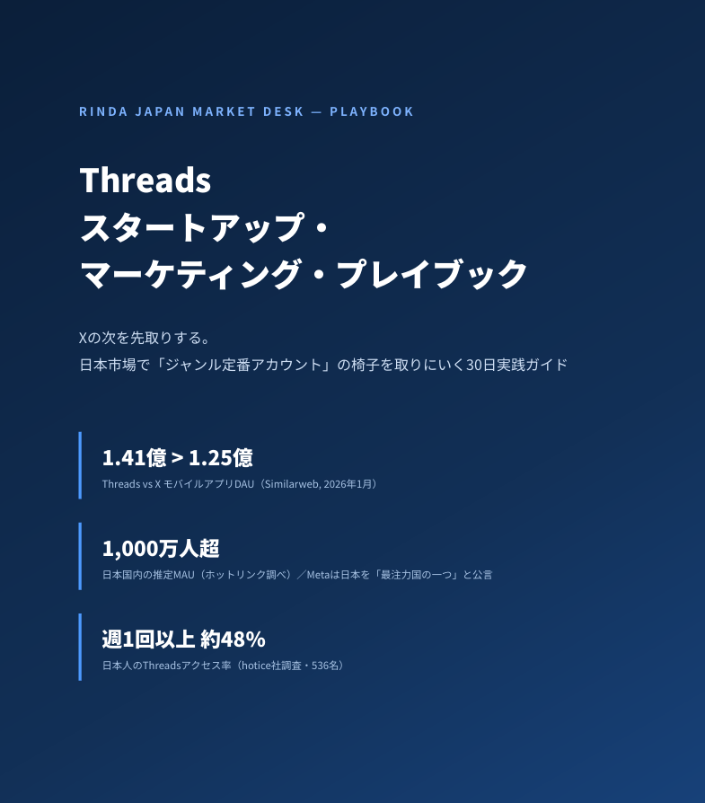 Threadsマーケティング30日実践ガイド preview 1