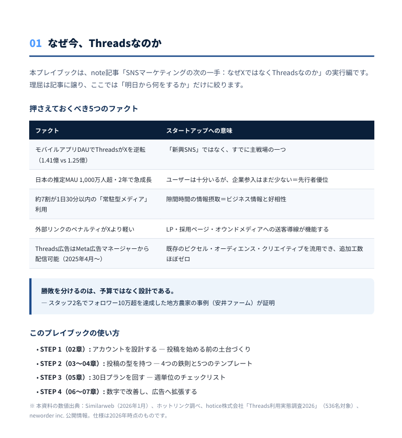Threadsマーケティング30日実践ガイド preview 2