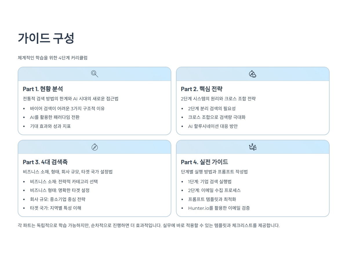 AI로 1개월 만에 해외 바이어 420개 확보하는 법 preview 2