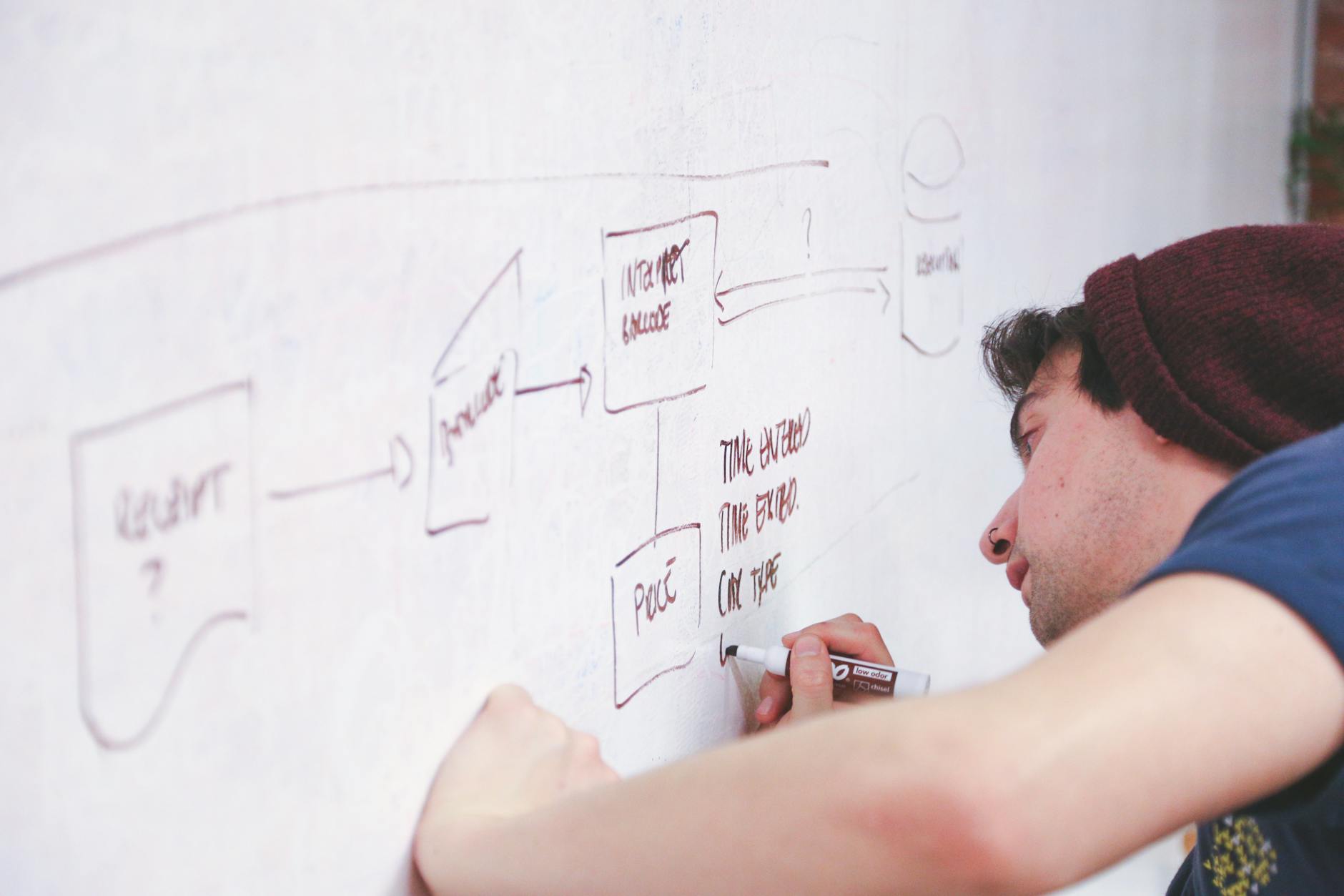 A content designer sketching a buyer journey map on a whiteboard, marking clear action points at each stage